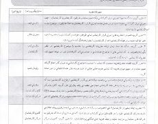 جلسه رییس مرکز کارشناسان  رسمی دادگستری جناب آقای مهندس  علی محمد سیفی با رییس کل  ، معاونین دادگاههای عمومی و انقلاب اراک
